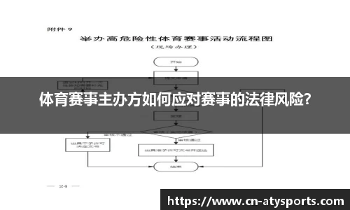 体育赛事主办方如何应对赛事的法律风险？